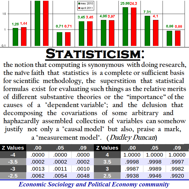 statistics