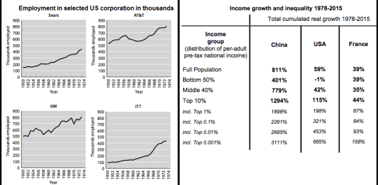 employment income inequality