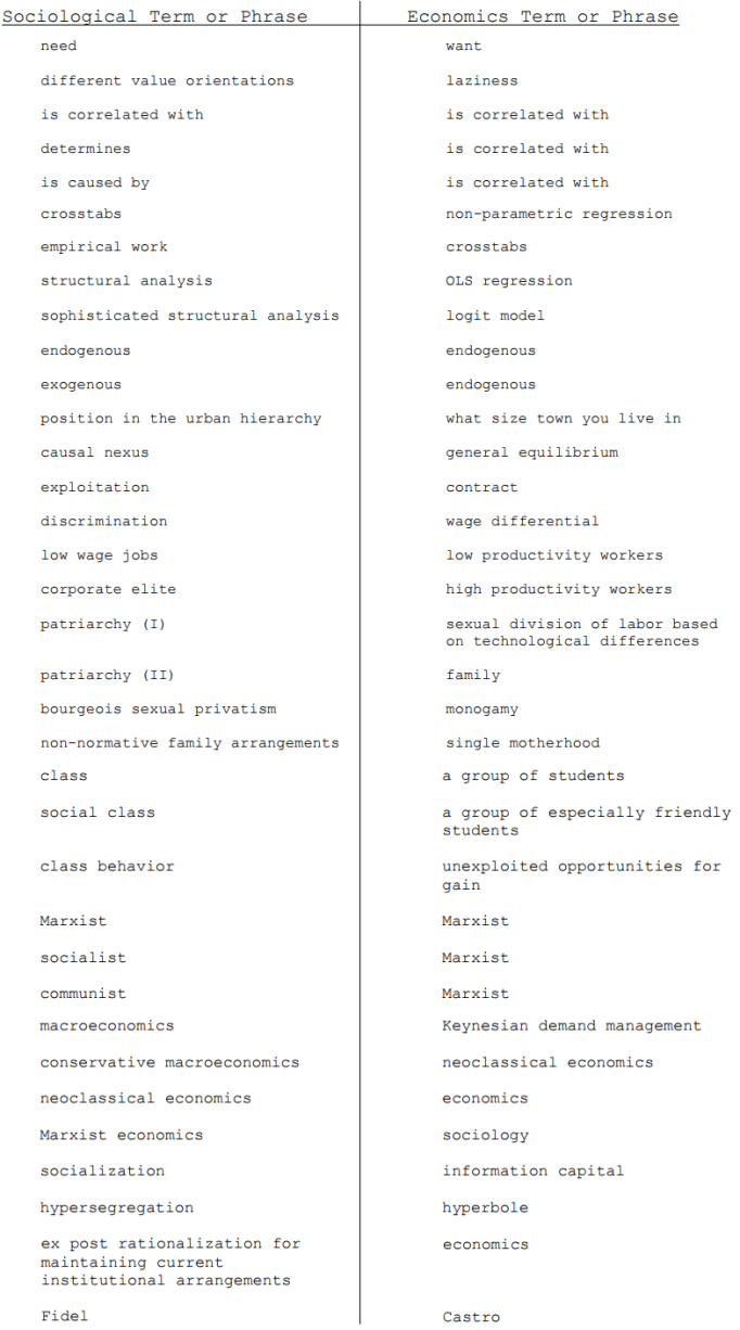 economics sociology phrasebook