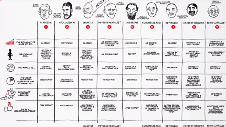 economics economic theory