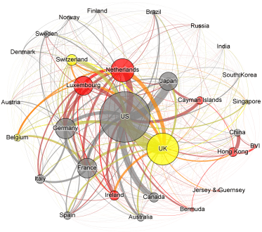 Offshore Financial Centers