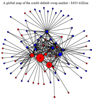 credit default swap market