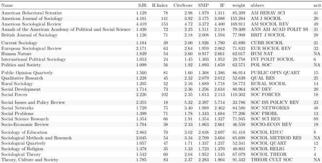 Journal in the network