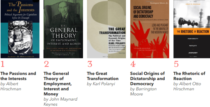 best books political economy