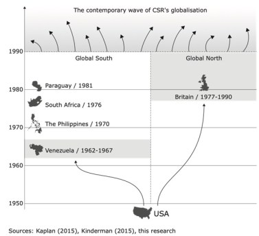 spread of corporate social responsibility